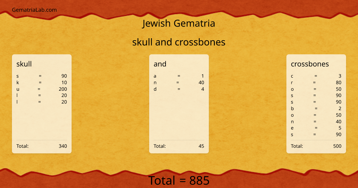 skull and crossbones in jewish Gematria